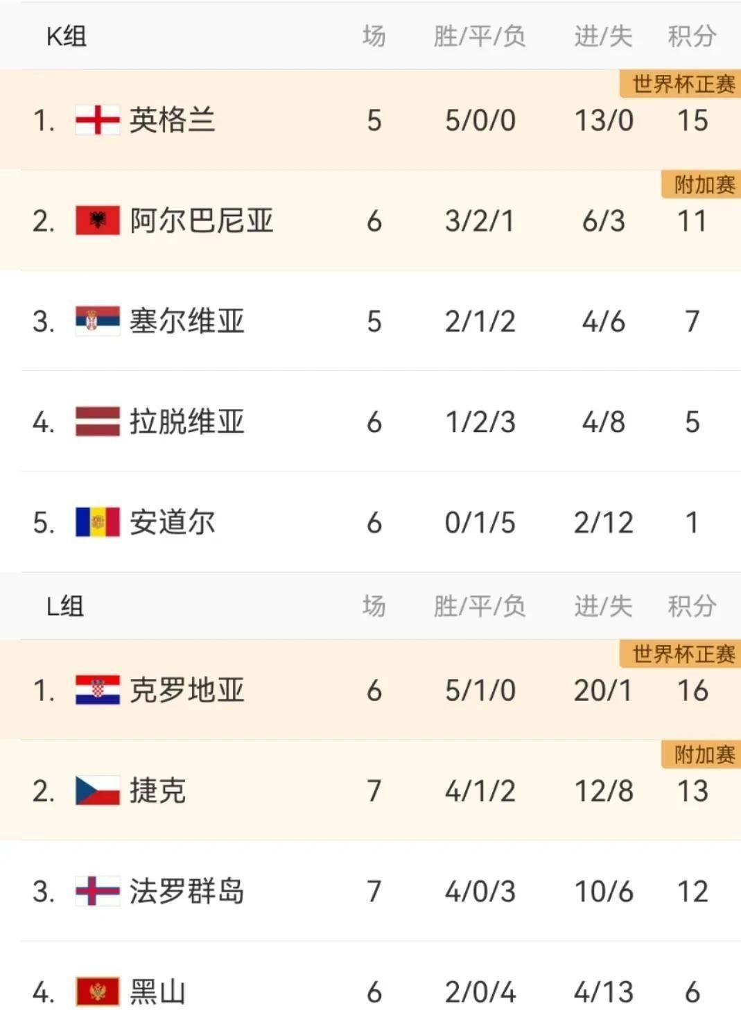 法罗群岛挑战希腊，欧洲预选赛决胜之战火热打响的简单介绍