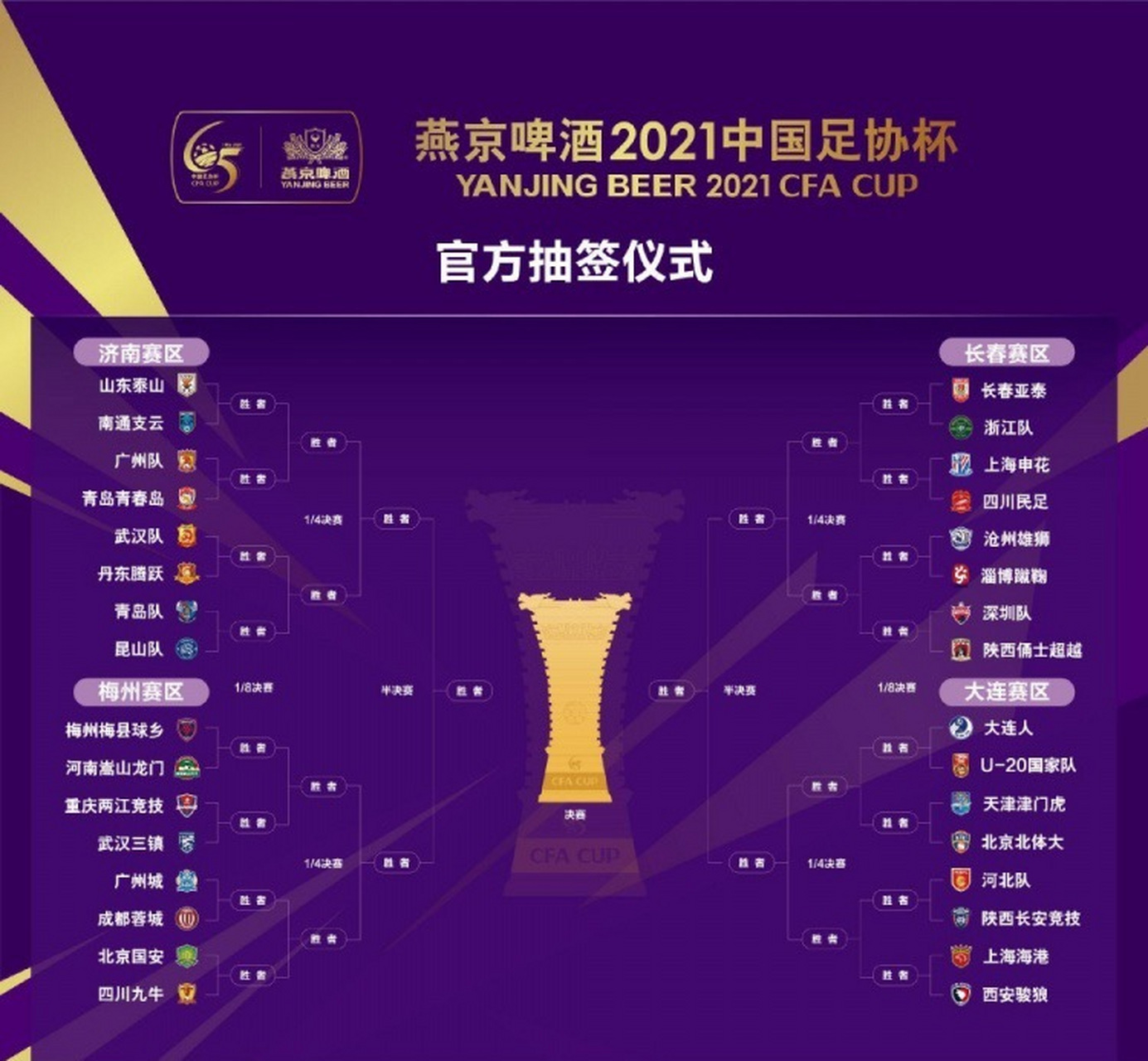 中国足协杯半决赛对阵确定，四支强队争夺冠军