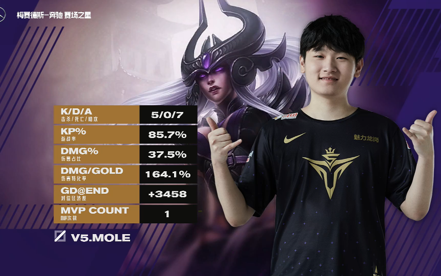 V5爆冷TeamWE，Nemesis制霸全场的简单介绍